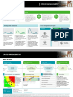 Crisis Management: How Prepared Are You?