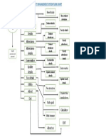 University Management System Flow Chart