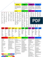 Blooms Taxonomy