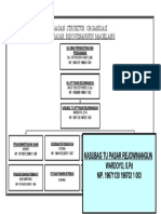 Struktur Organisasi Upt 2020 1