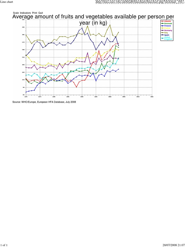Line Chart3 | PDF