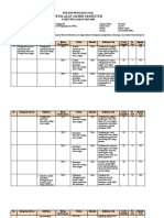 Kisi-Kisi Soal Pas PPKN Kls 7 Ganjil TP 2019-2020