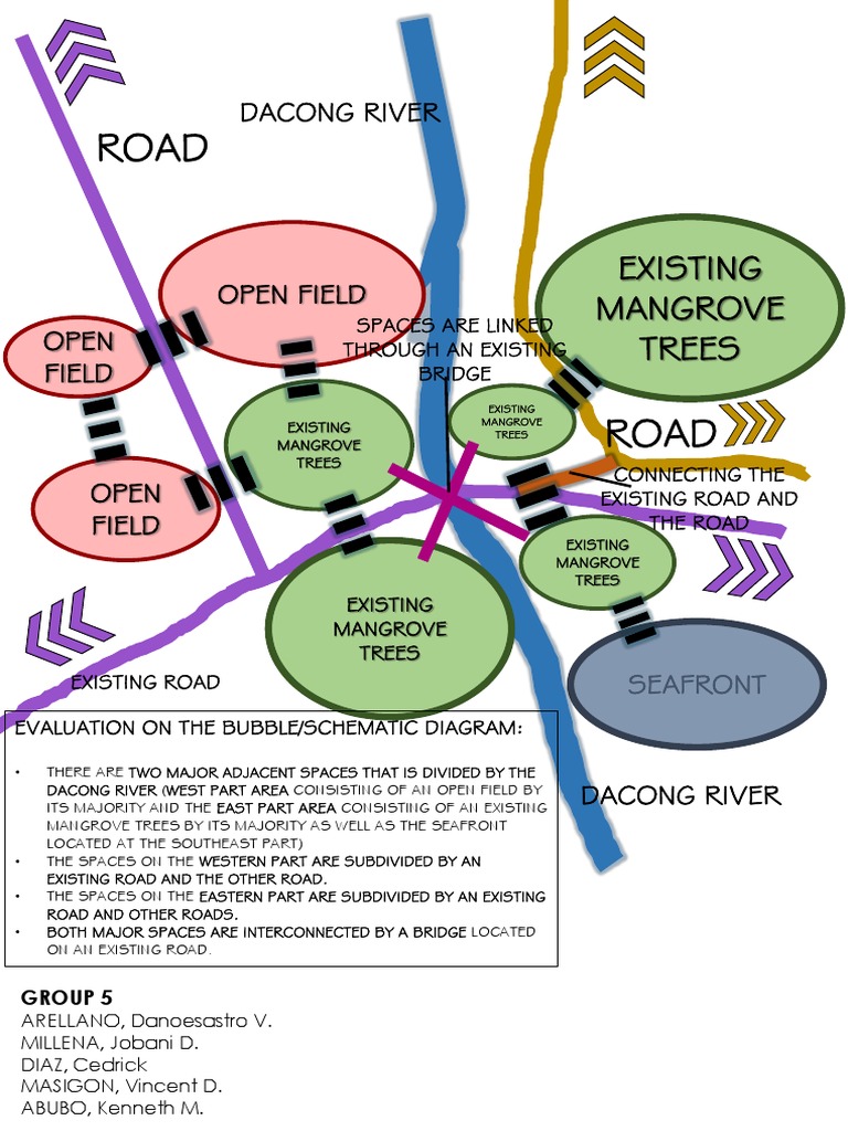 Urban Design Studio Bubble Diagram Project