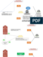 Capital Markets: Primary Markets - Public Offering (IB)