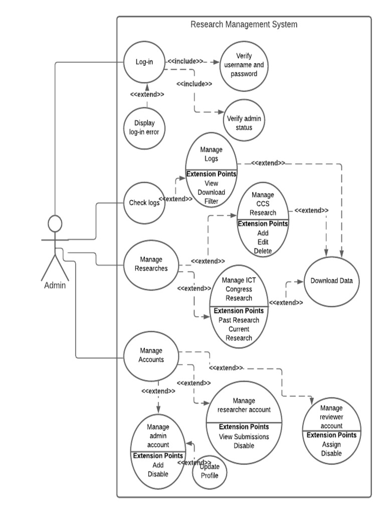 Research Management System | PDF