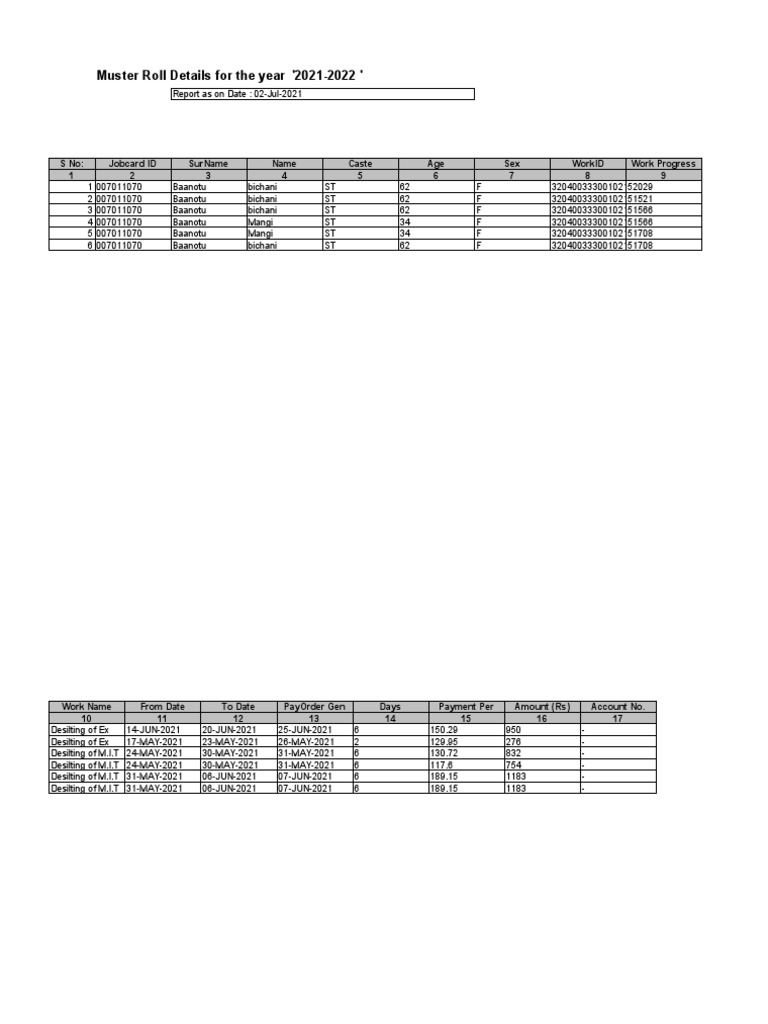 2021-2022 Muster Roll Report | PDF