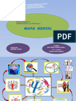 Mapa Mental Psicologia