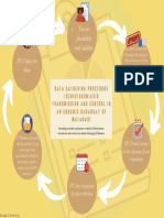 Diagram For Data Gathering Procedure - Buaya