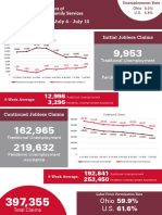 Ohio Jobless Claims, July 4 - July 10