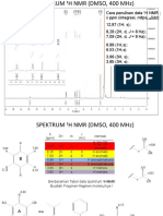 D. Spektrum NMR Senyawa Dari Wissadula Periplocifolia