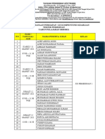 Daftar Pelaksanaan Persiapan Ujikom