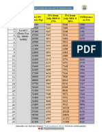 Salary Hike From July 2021by Govt Employees News YouTube Channel