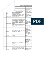 Branches Named For Syndicate and Non-Syndicate ASBA Sr. No. Bidding Centre Branch Address Contact Person