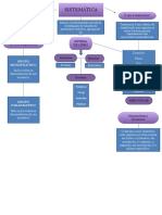 Mapa Conceitual Biologia