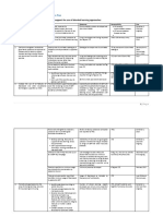 Blended Learning Strategic Plan - Action Plan