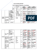 Past Tenses Review Past Simple/ Past Continuous Progressive / Past Perfect