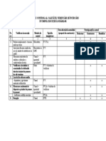 Planul de Control Al Calitatii