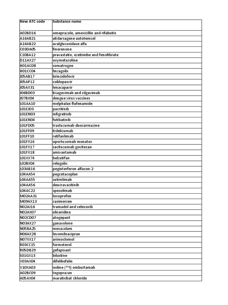 dallas semaglutide pancreatitis lawsuit Ozempic Lawsuit