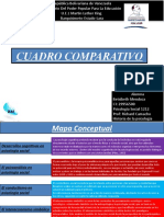 Cuadro Comparativo Historia de La Psicologia