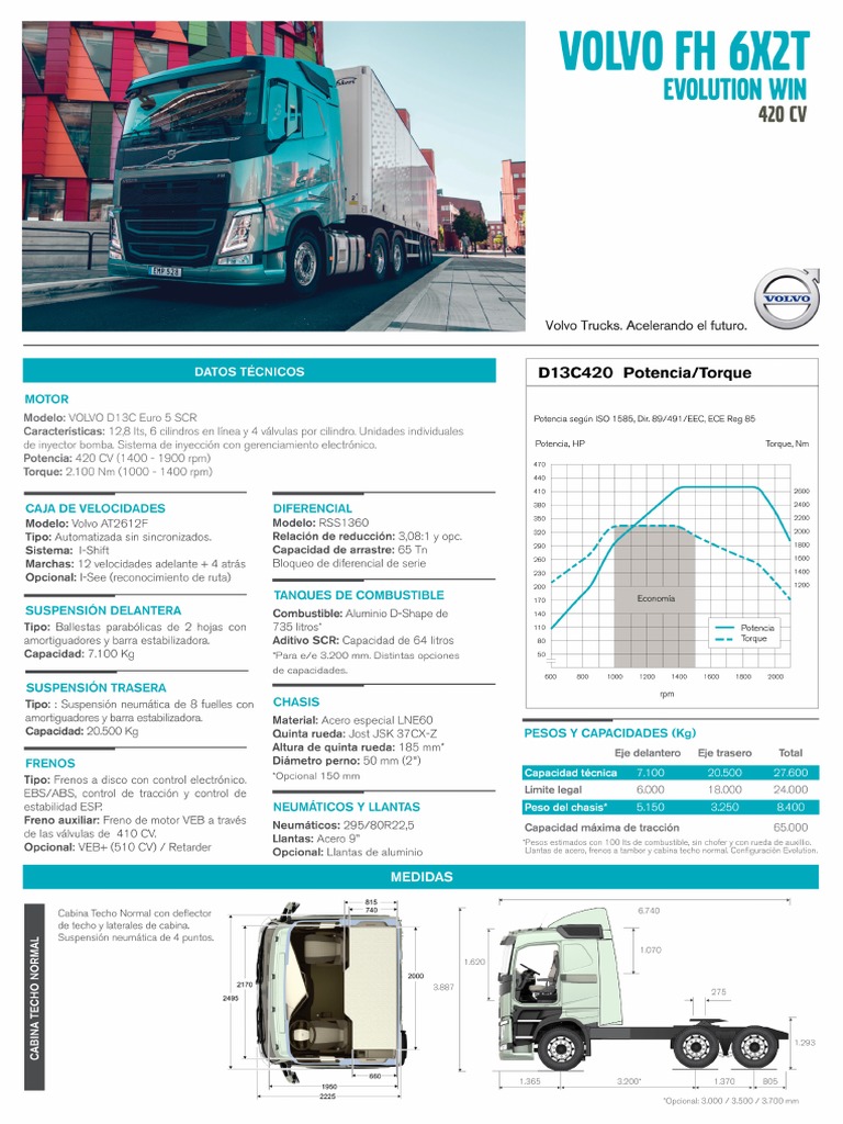 MV 6X2 FICHA TECNICA visual data 8