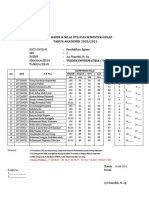 Penilaian Pa Ayi Kelas TI