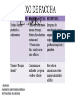 Paccha - Samaniego