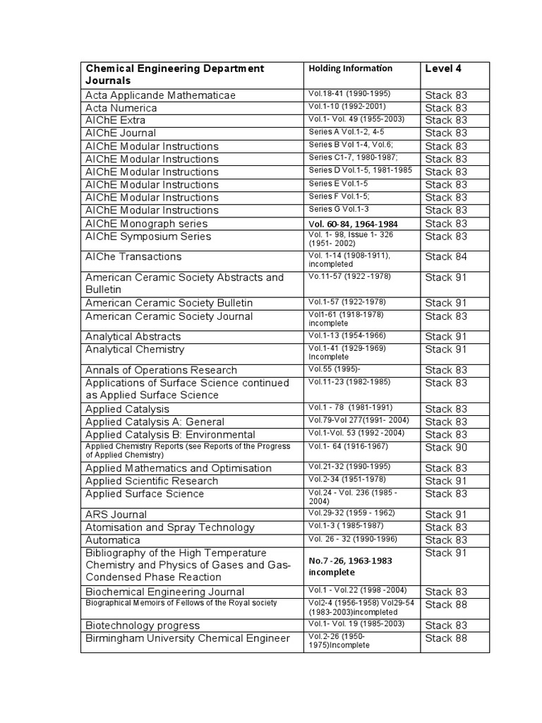 Chemical Engineering Department Journals Level 4: Holding Information ...
