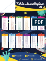 Tablas de Multiplicar Del 1 Al 12 Matemovil