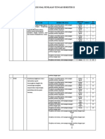 Kisi-Kisi Pts Kelas 4, 5, 6 Semaster 2