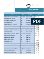 Elecciones Presidenciales 2004 - Resultados Generales e Indicadores