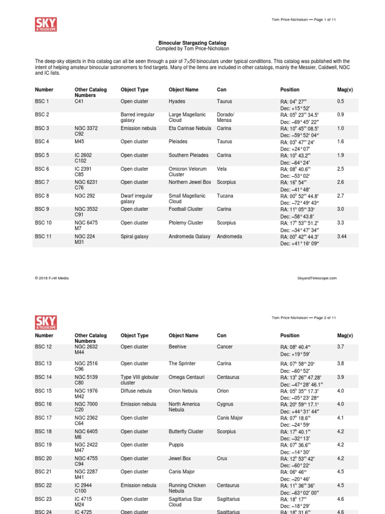 Binocular Stargazing Catalogue 2 1 PDF Sky Regions Ptolemy
