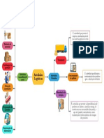 Atividades Logísticas