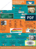 Infografia Tema 4 Teorías Cognitivas Organizacionales y Constructivas