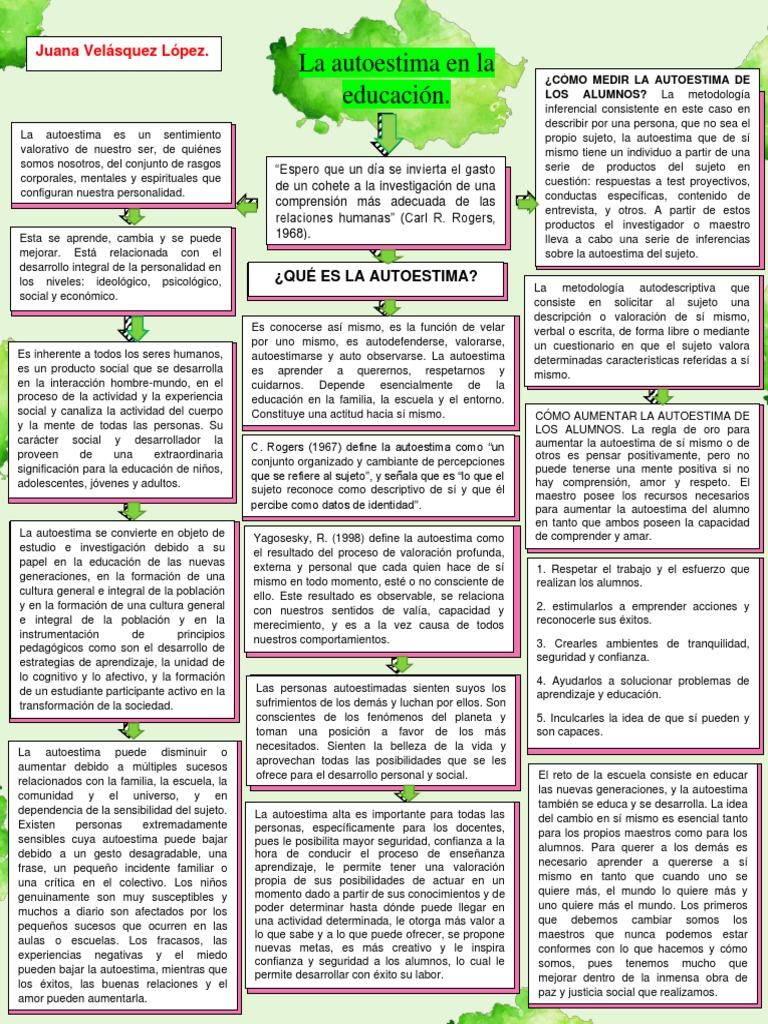 La Autoestima En La Educación Mapa Conceptual De Juana Pdf