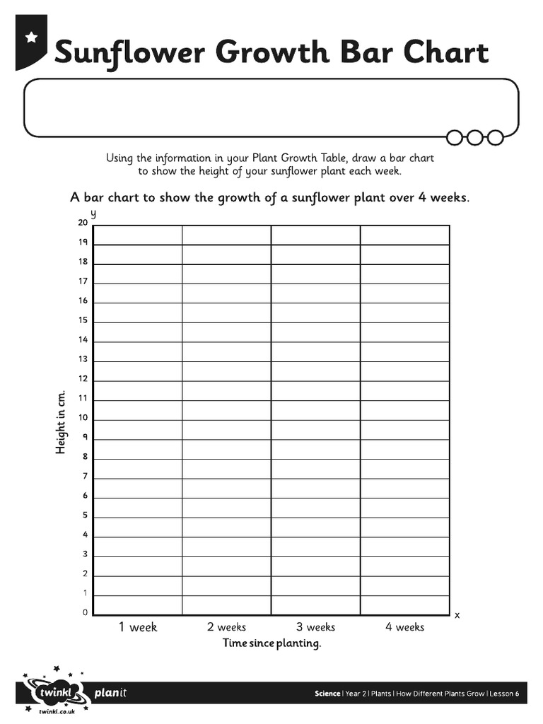 Activity Sheet Plant Growth Bar Chart | PDF