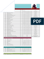 Electivas libres institucionales 2021-2