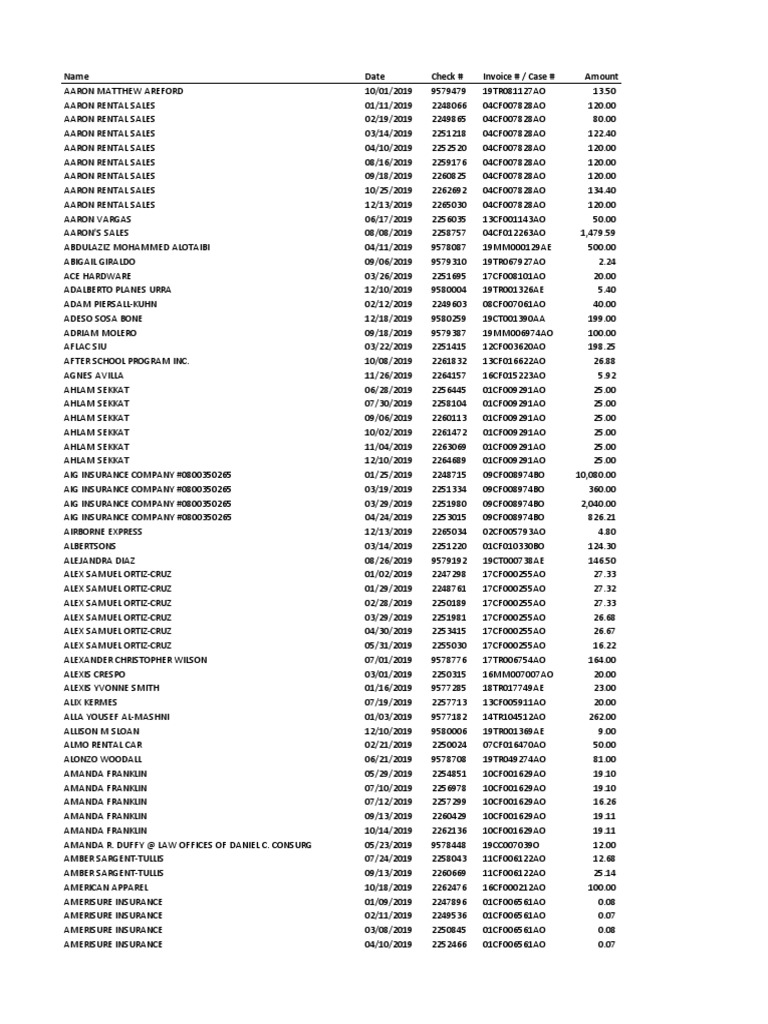 2021 Unclaimed Checks List PDF Business