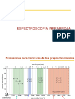 Espectros IR