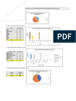 Gráficos Procesados de Las 10 Encuestas Realizadas A Agricultores de La Localidad