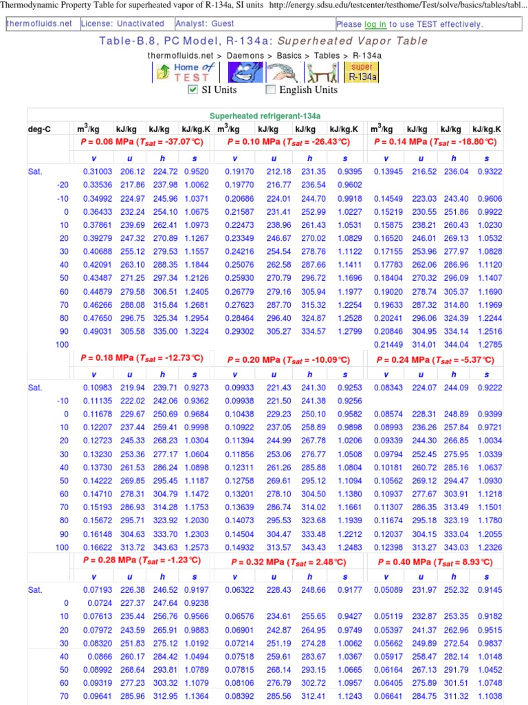 R-134a Superheated Vapor Properties Table | PDF