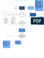 Mapa Mental Que Es La Metodologia de La Investigacion.