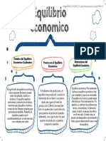 Equilibrio Economico: Estados Del Equilibrio Económico Explicados Precios en El Equilibrio Económico