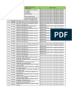 Lista de Mercancia Prohibida-Importa