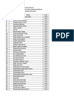 Data Siswa TKR TP 2021-2022