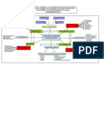 Bioética Esquema