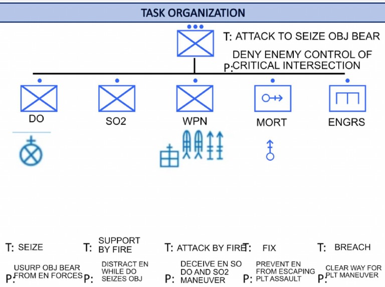 TASKORG | PDF