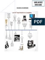 Linea de Tiempo de Evolucion de Computadoras