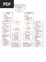 Cash Receipt and Disbursement Flow Diagram Official Receipt/ Cash Voucher