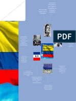 Principales Hitos Del Conflicto Armado en Colombia Ultimmos 50 Años