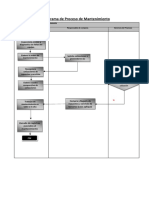 Flujograma Del Proceso de Mantenimiento